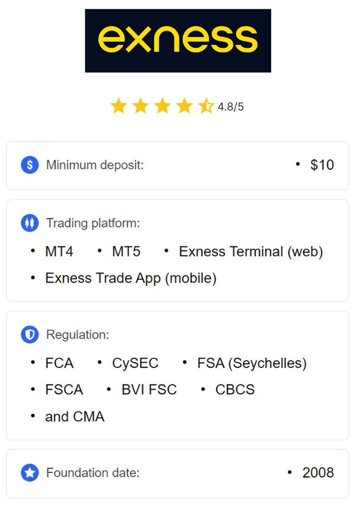 Comprehensive Guide to Exness Fx Broker Trading Made Easy