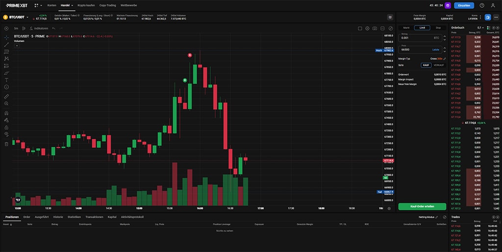 Die PrimeXBT Team - Innovation in der Krypto-Trading-Welt Die PrimeXBT Team - Innovation in der Krypto-Trading-Welt