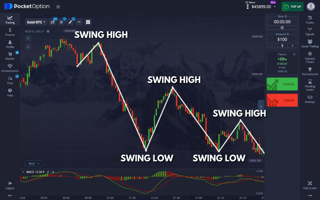 Mastering Pocket Option Trading Strategies for Success Mastering Pocket Option Trading Strategies for Success
