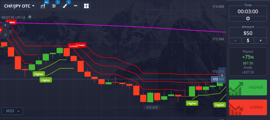 The Advantages of Trading with Pocket Option 10